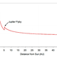 Image for article titled How Did We Get to Pluto So Fast?